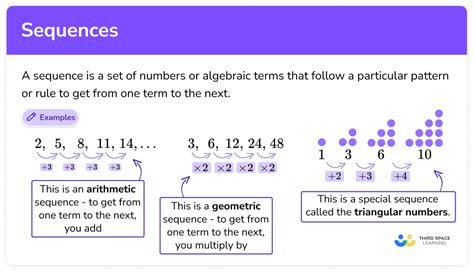 Understand the sequence stats page .